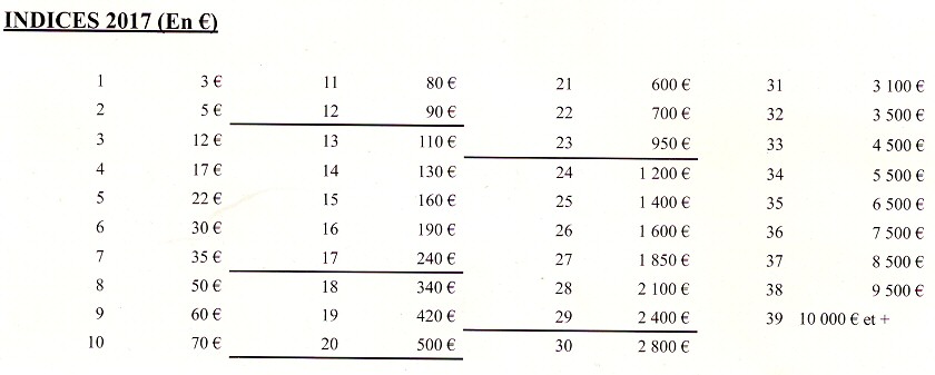 Cote en euros des indices Pothion Petits Chiffres et Gros Chiffres